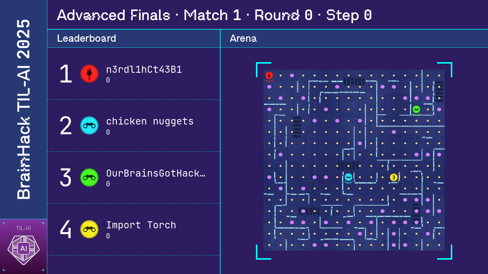 RL map and leaderboard. Matchstick represents Scout; binoculars represent Guards.